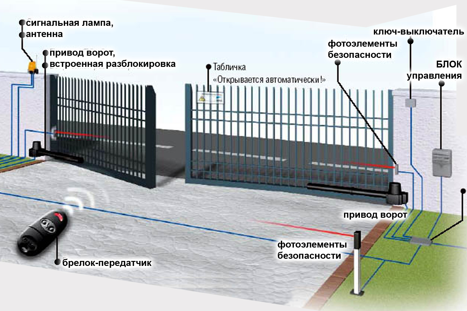 Автоматические ворота схема